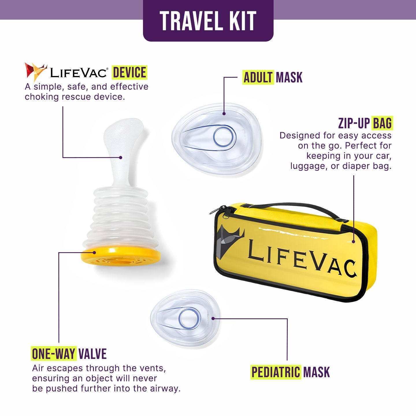 LifeVac Travel Kit contents