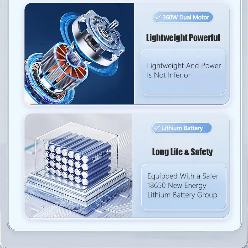 A promotional infographic for an electric scooter or motor system, showing a 360W dual motor setup and a lithium battery group. The top panel features a detailed 3D illustration of the motor with blue circular motion effects and text reading '360W Dual Motor' and 'Lightweight Powerful.