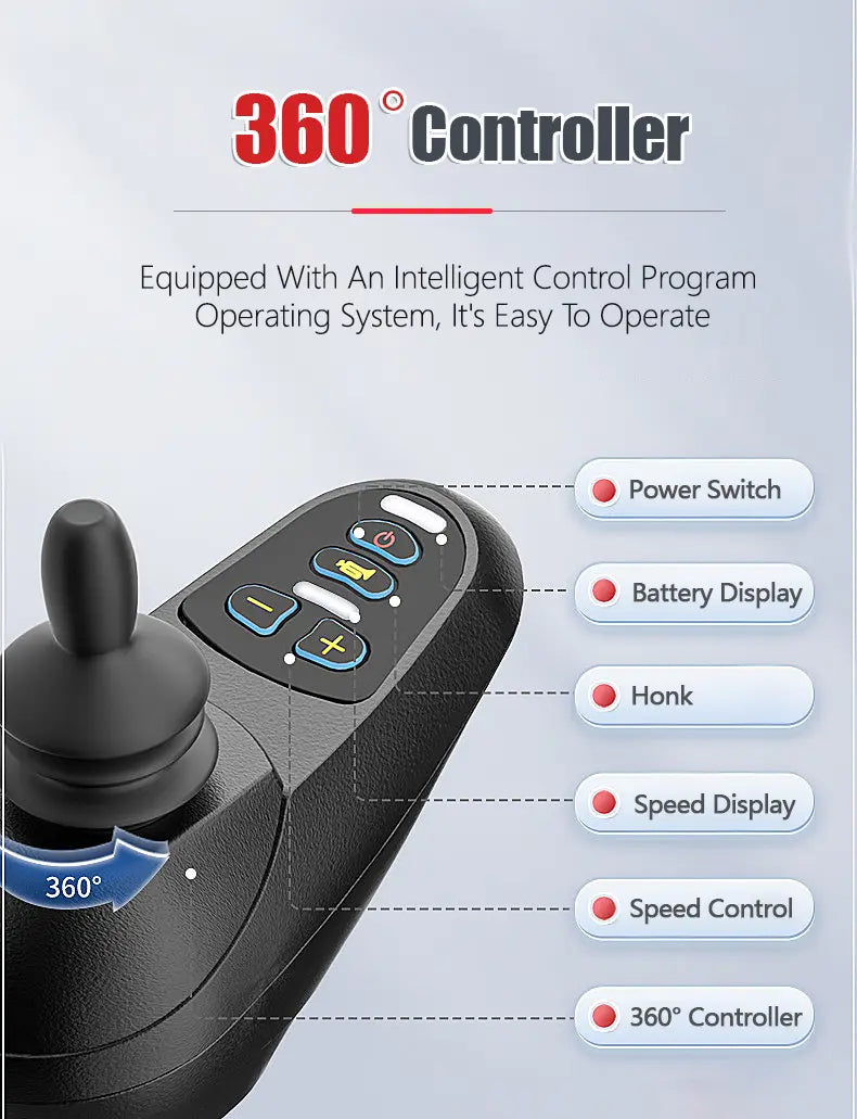 A 360-degree joystick controller shown on a light blue gradient background with feature callouts. The controller has a black body with blue, white, and yellow buttons, and a blue 360-degree indicator on the joystick base.