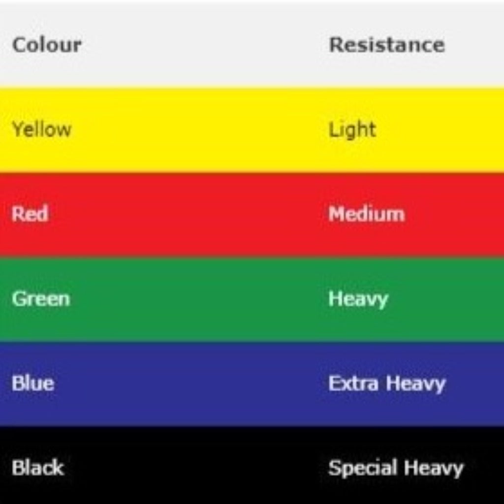 BAND  LATEX FREE MVS 1m